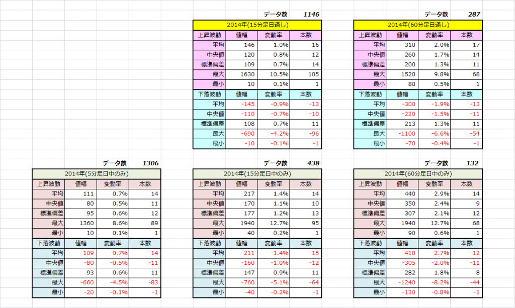 2014年統計データ