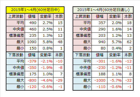 2015年1~4月60分足データ